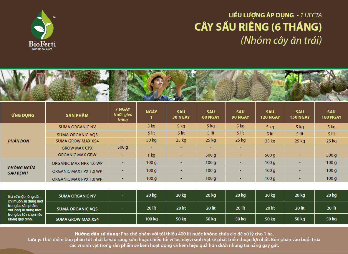 bo san pham diet tru sau rieng 1